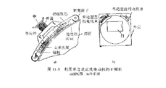 直线马达